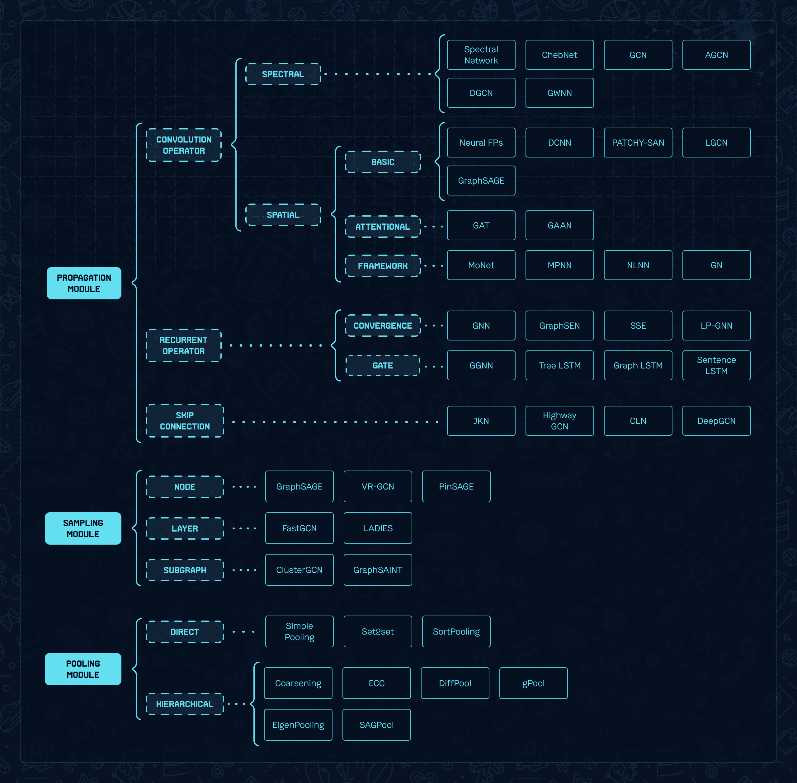 How Can Graph Neural Networks Help Google Maps Make Better ETA Predictions