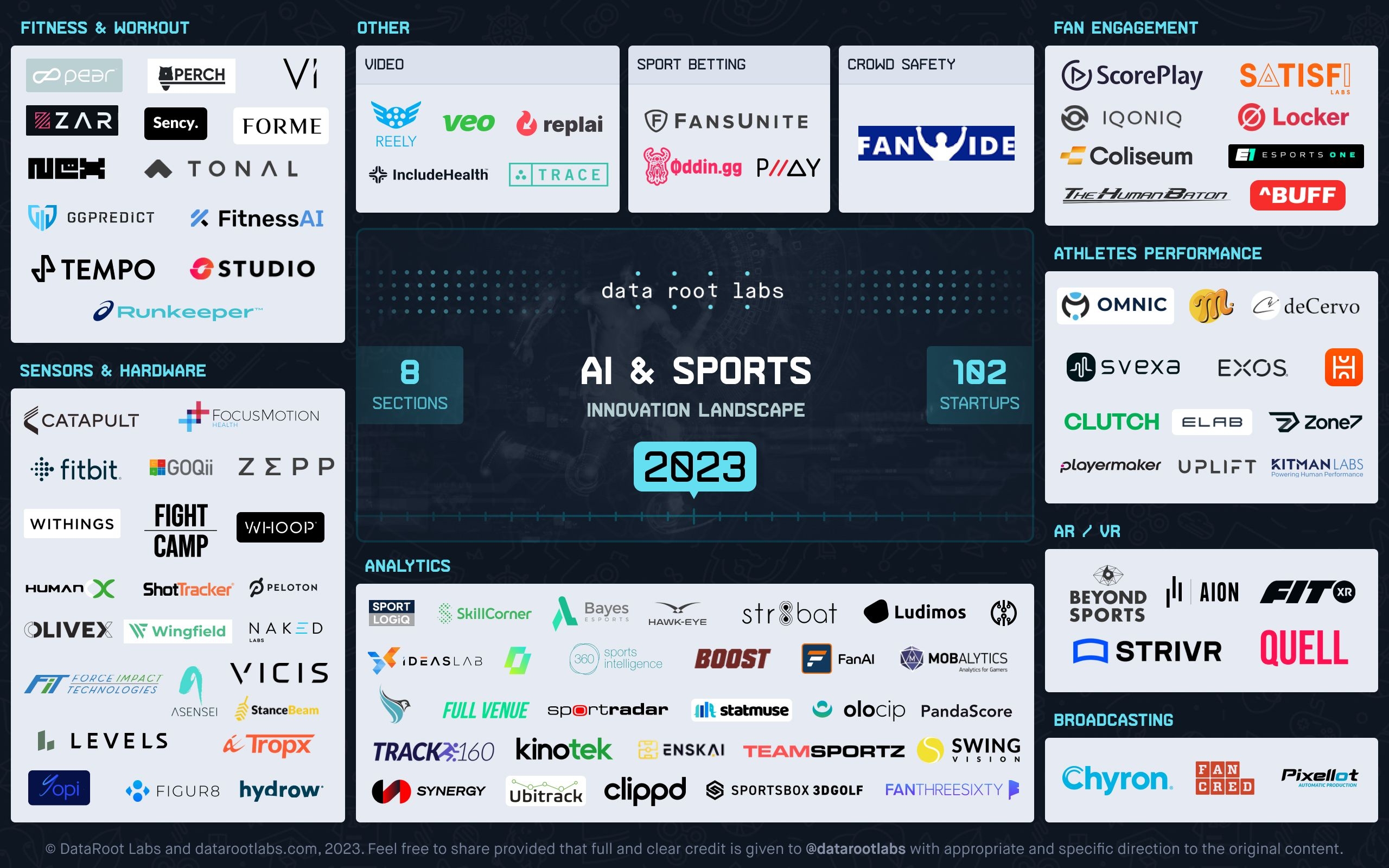 AI in Sports Transforming the Game