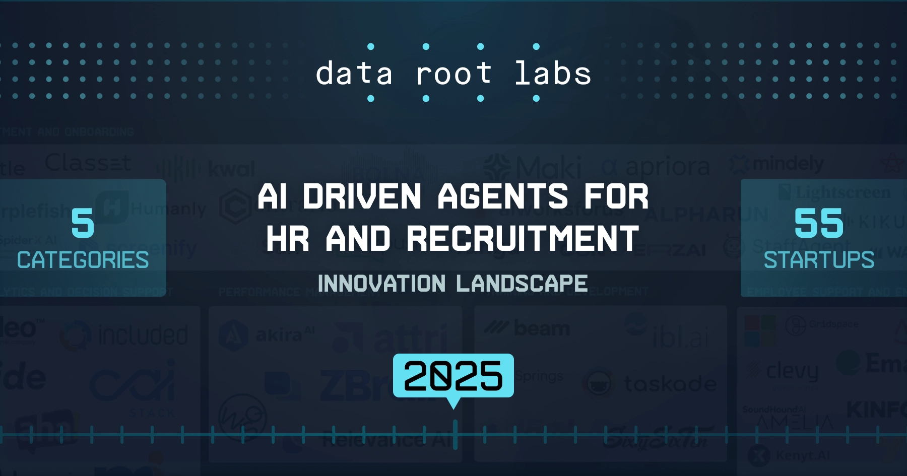 AI-Driven Agents for HR and Recruitment