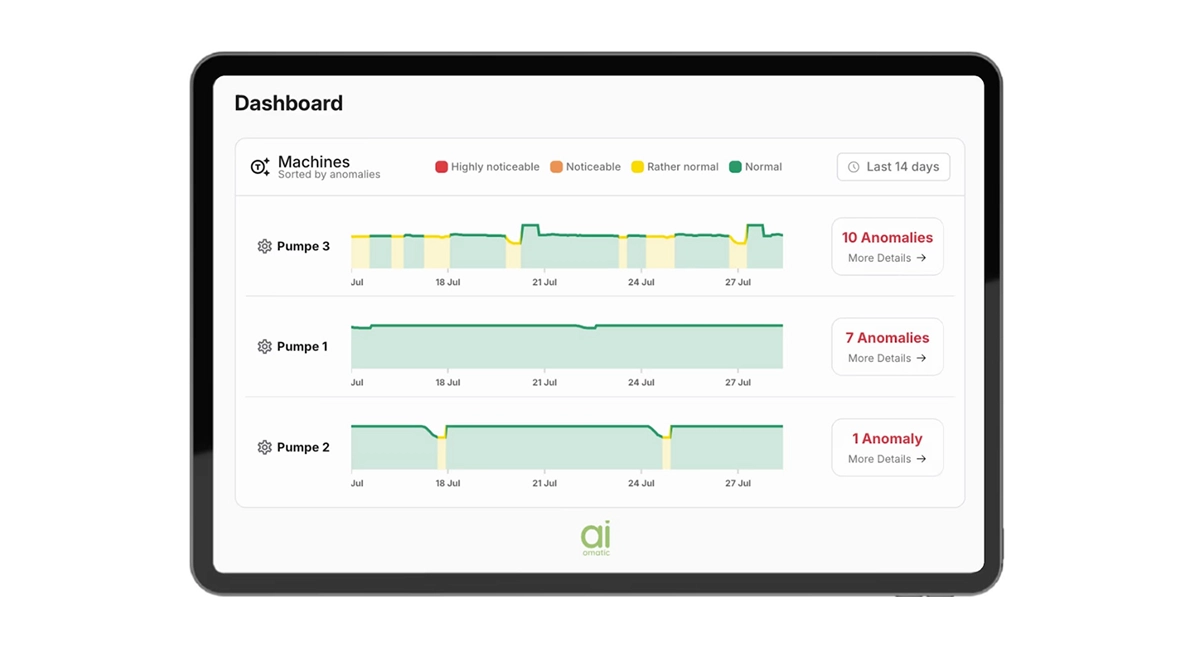 Aiomatic's anomalies prediction dashboard