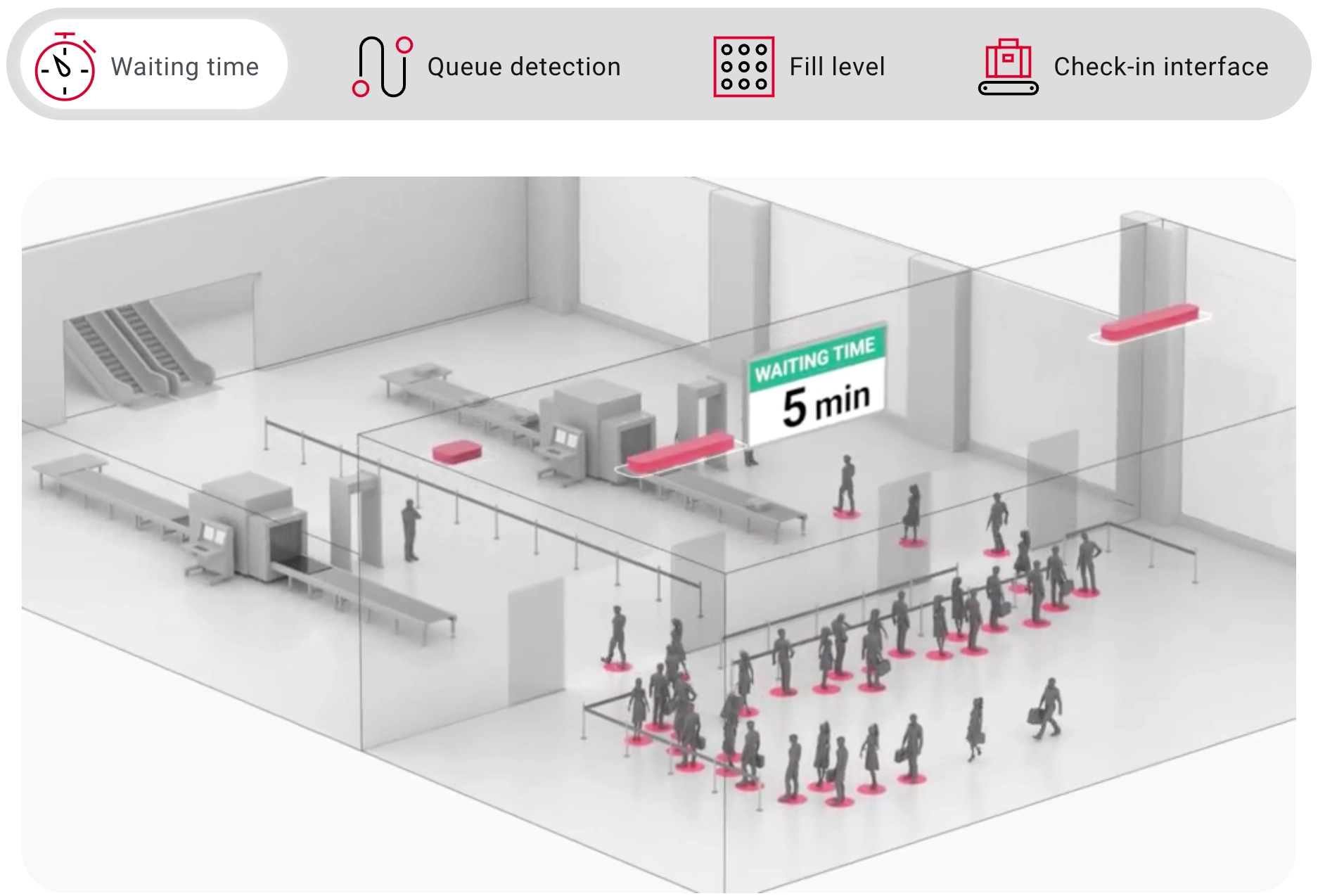 Xonis waiting time solution for airports