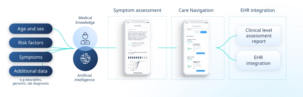 How Ada Health Works