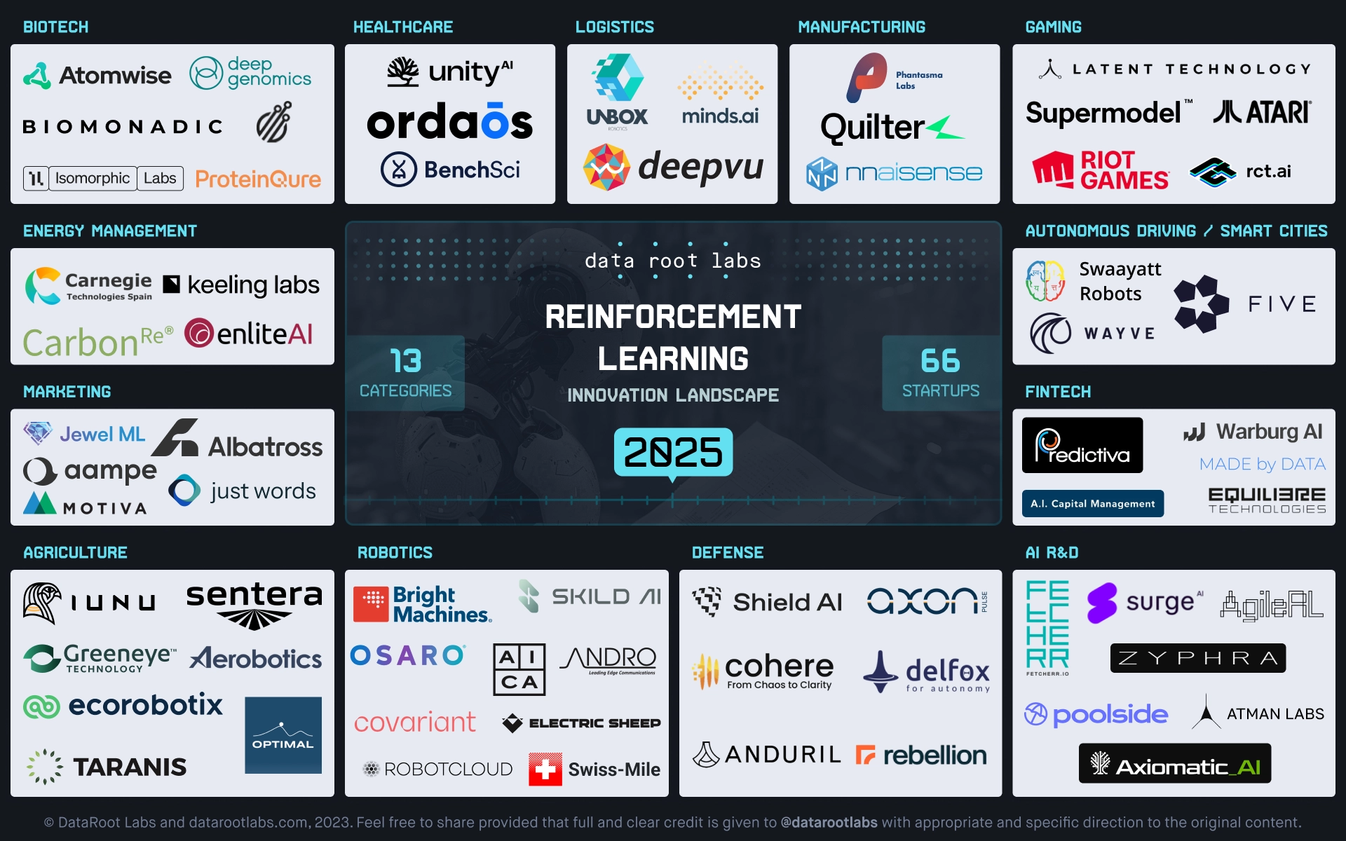 Reinforcement Learning Innovation Landscape