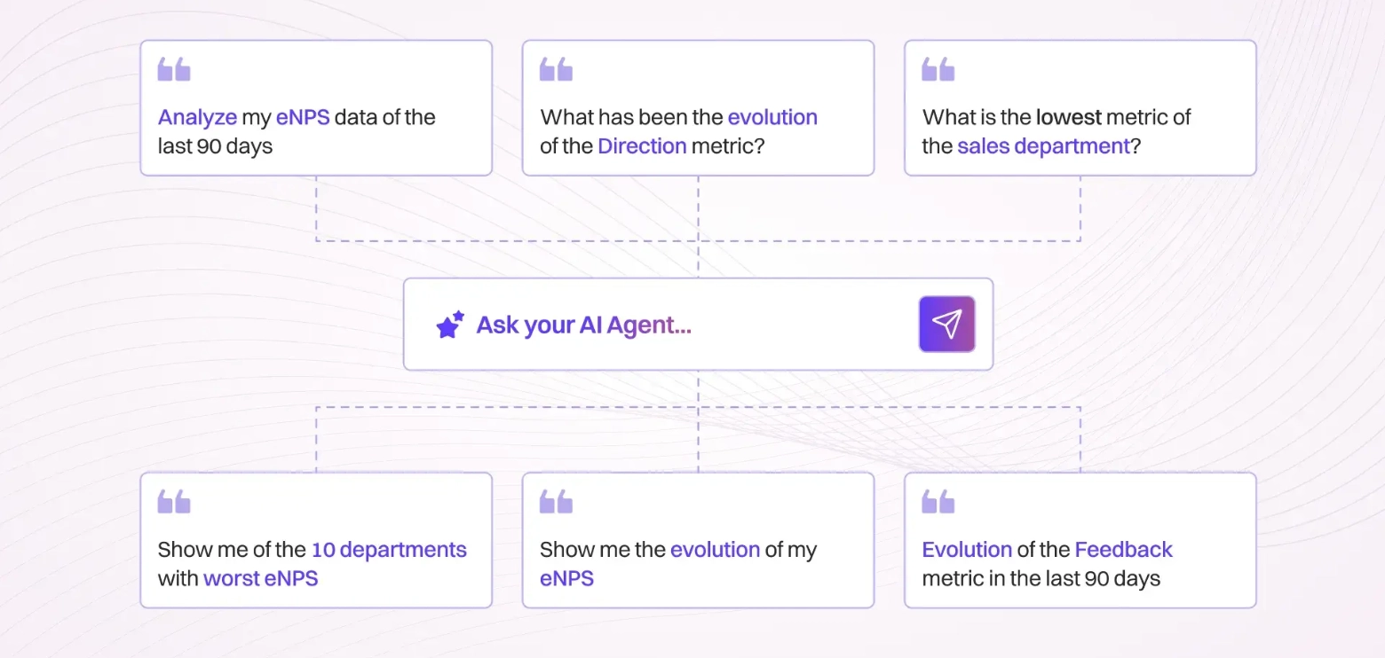 Lyzr People Analytics Solution