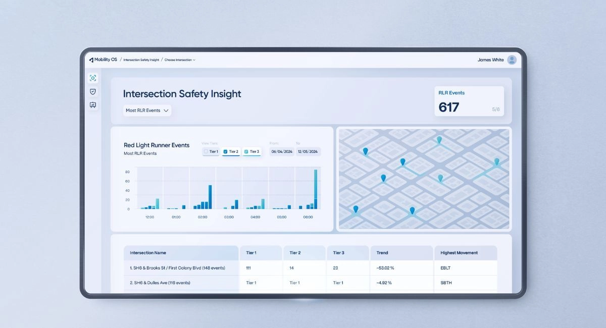 NoTraffic smart traffic management system