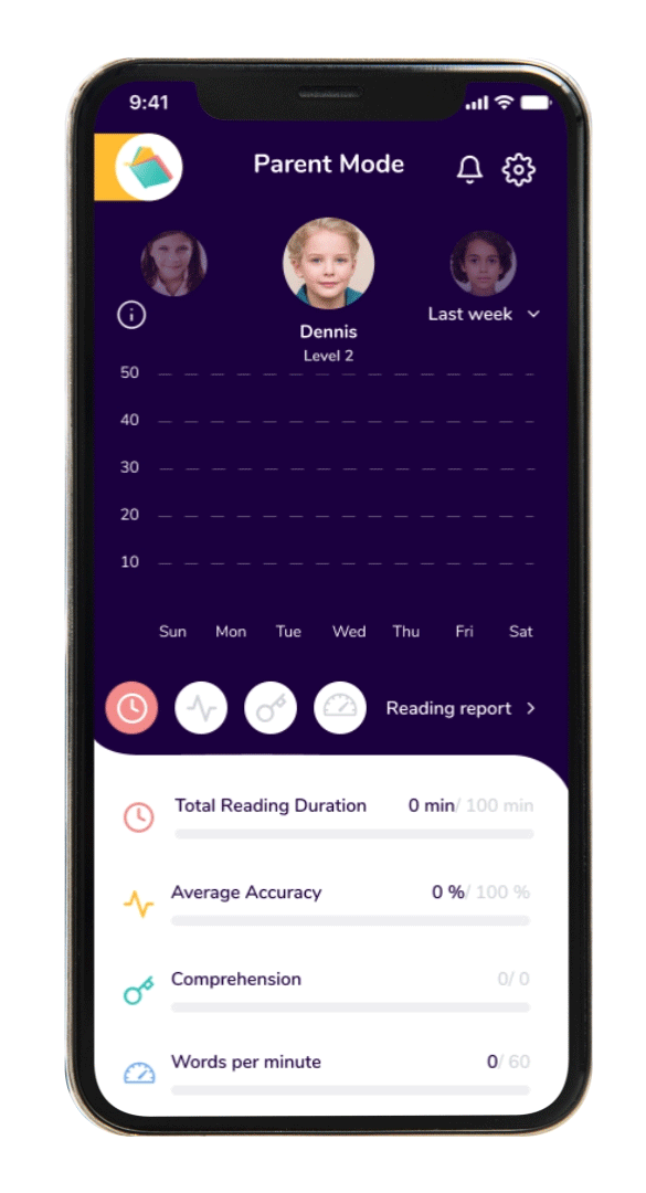 Readability Tutor Progress Dashboard