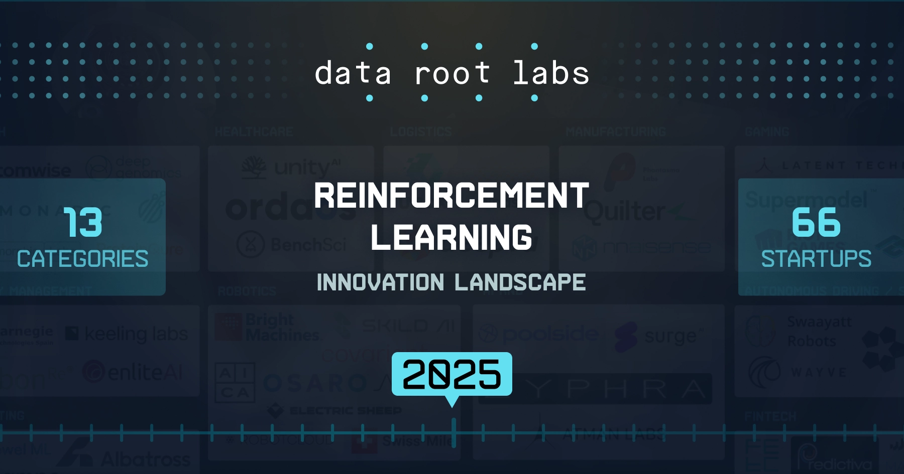 The State of Reinforcement Learning in 2025