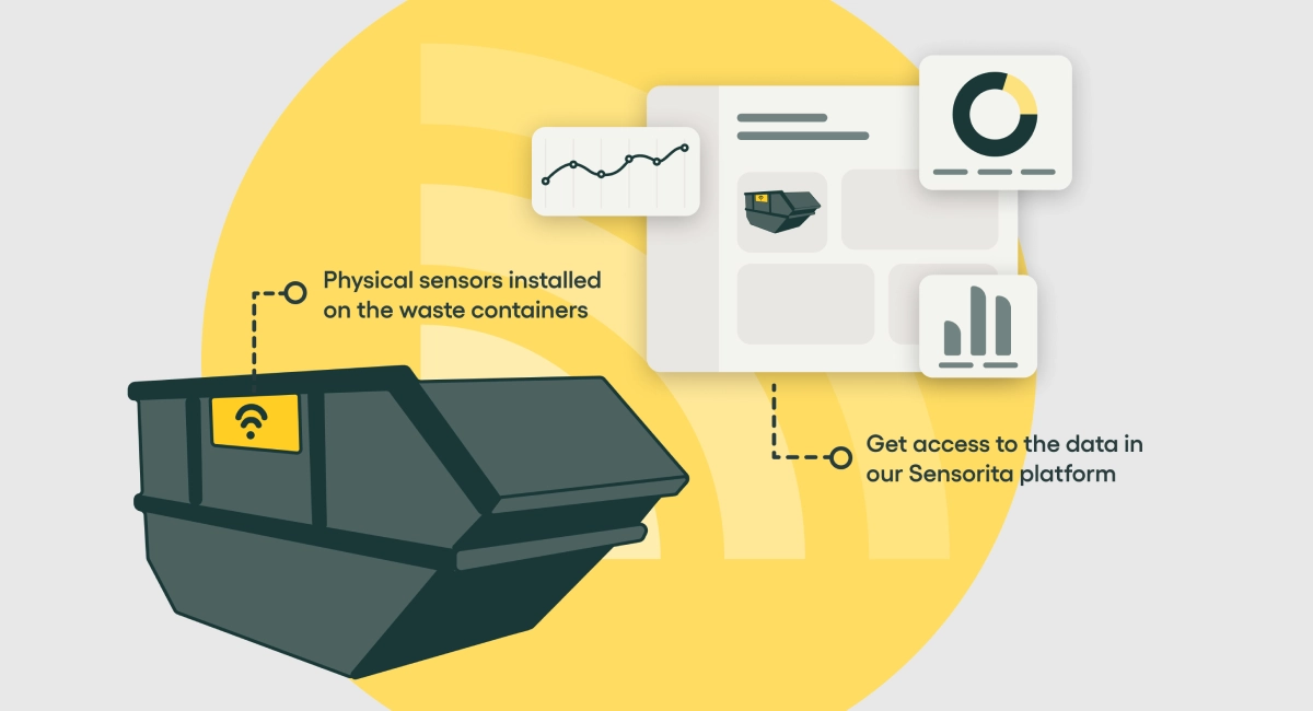 Sensorita has developed a new sensor technology that enables the measurement of fill levels in open waste containers