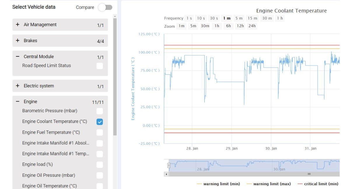 Stratio remote diagnostics