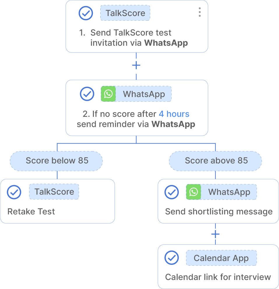 TalkScore skill testing process