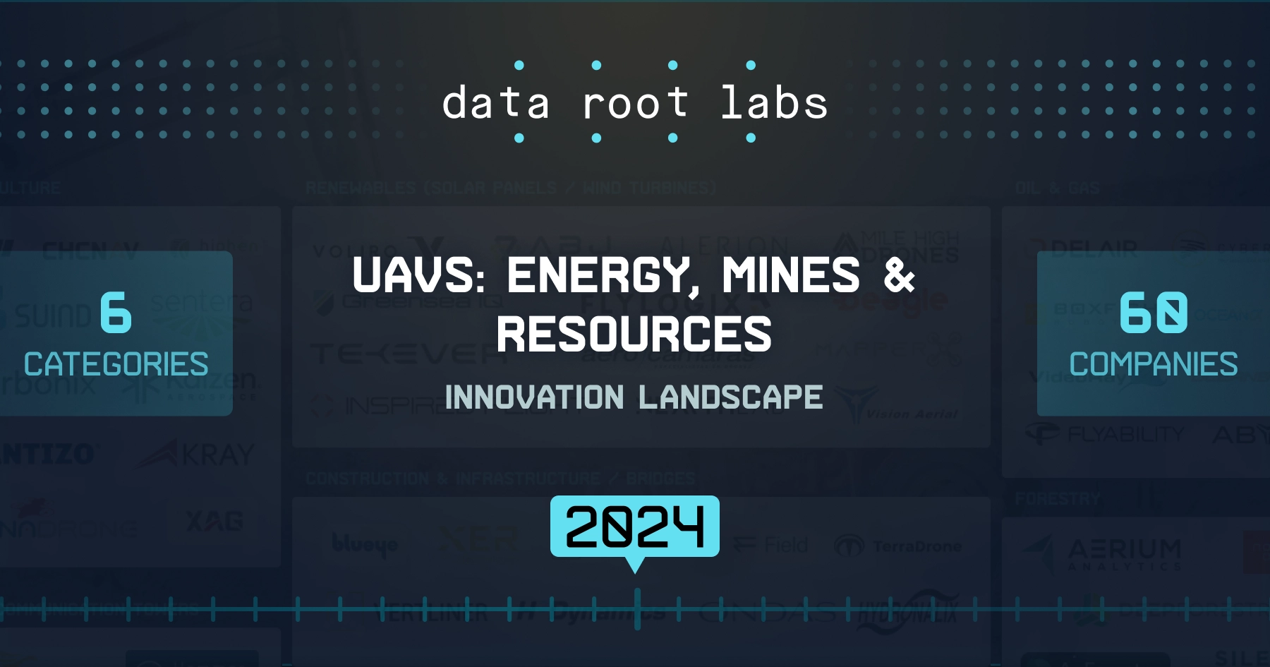 Skies of Change: UAVs in Energy, Mines, and Resources Management