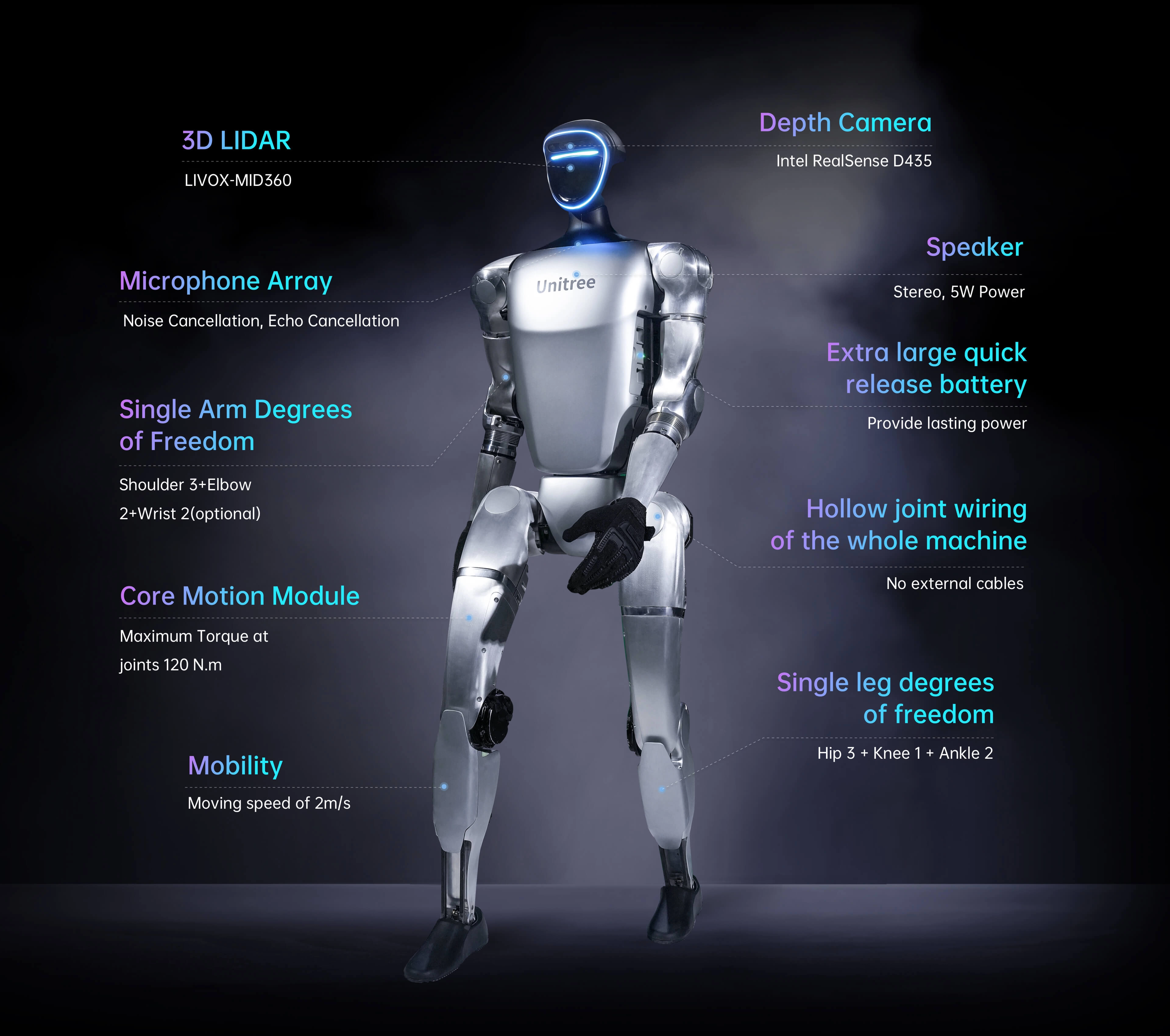 Unitree G1 Humanoid Robot