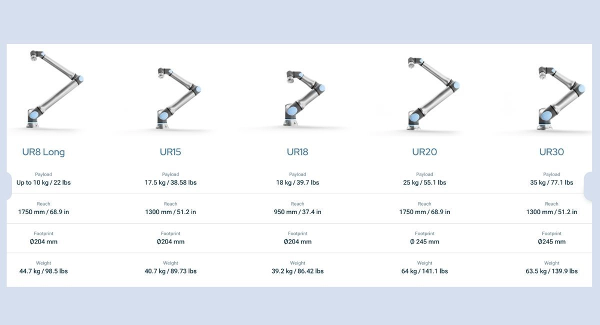 Universal Robots UR-series arms