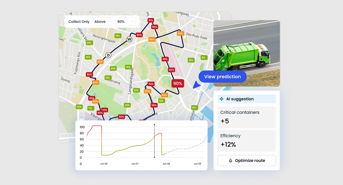 Smart Waste Management with RouteAI™ by WasteHero