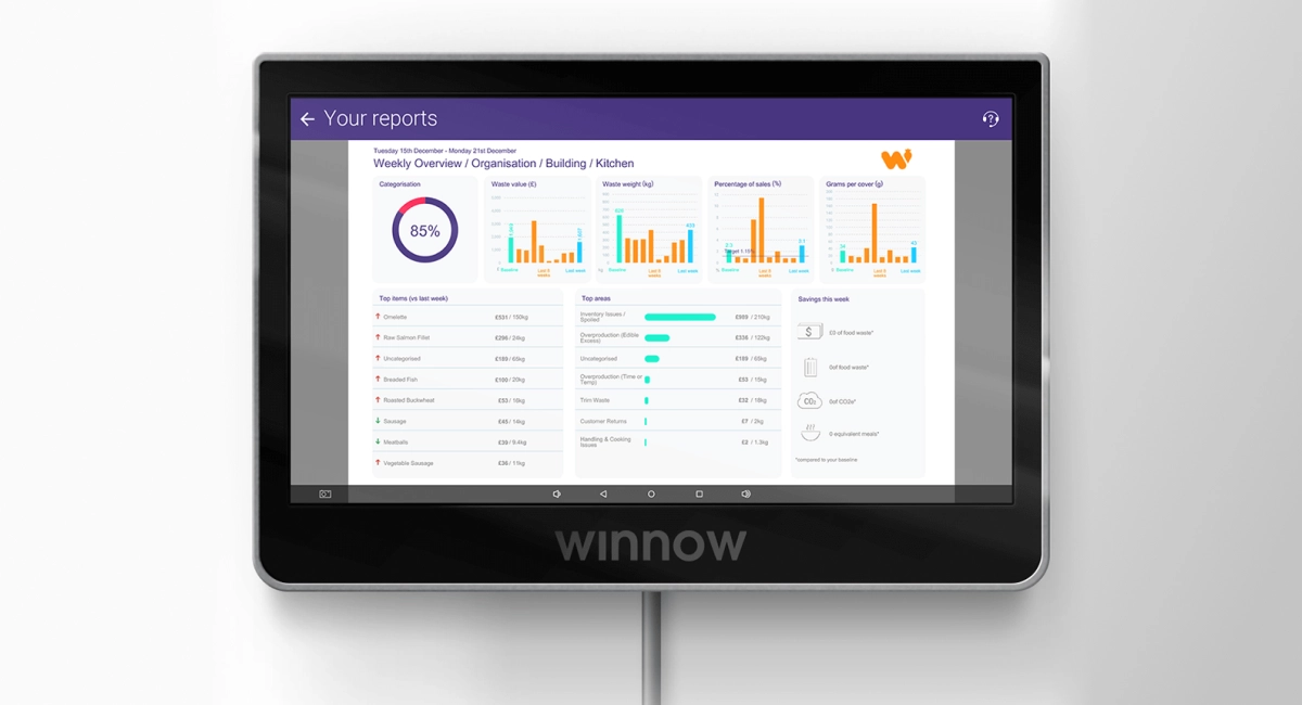 Winnow in kitchen waste reporting