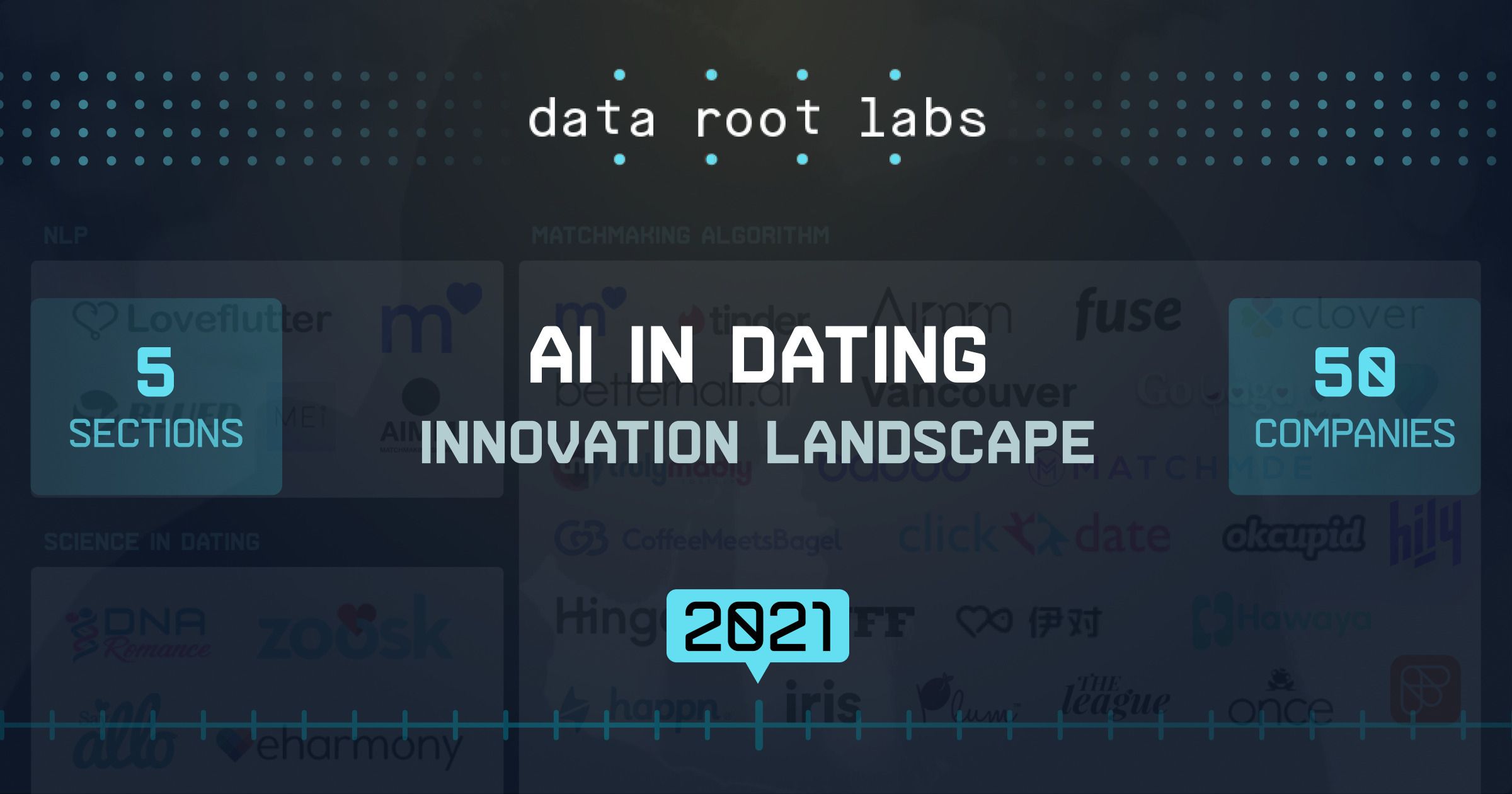 AI in Dating: Can Artificial Intelligence Algorithms Help You Find Love?