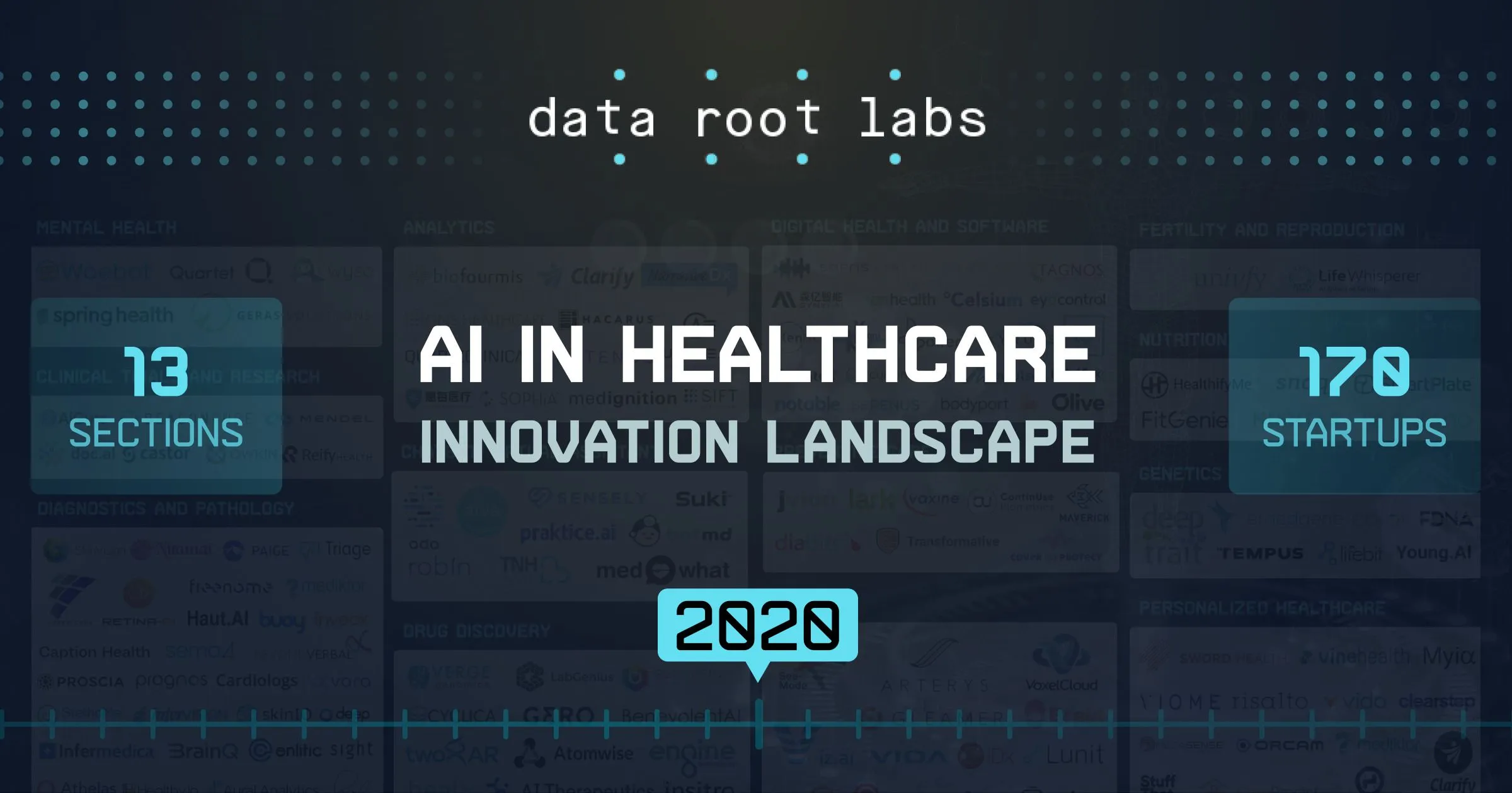 AI in Healthcare: How AI Helps Healthcare Companies and Medical Startups