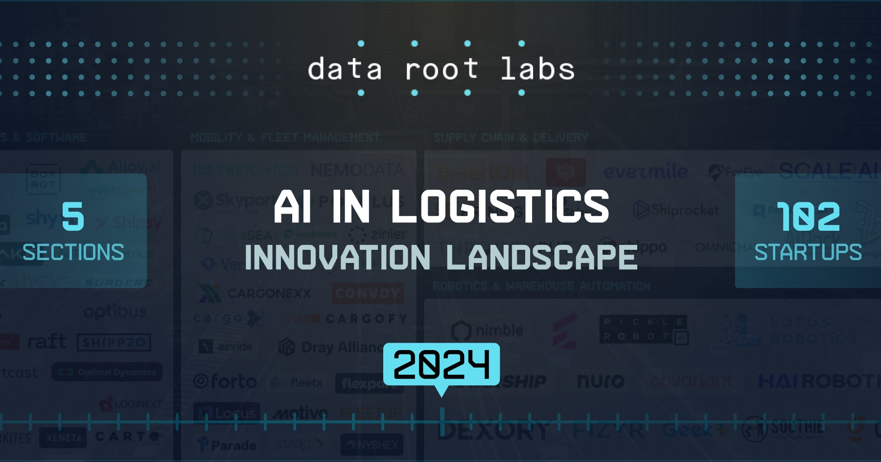 AI in Logistics: Emerging Startups, Challenges and Use Cases [UPDATED 2024]