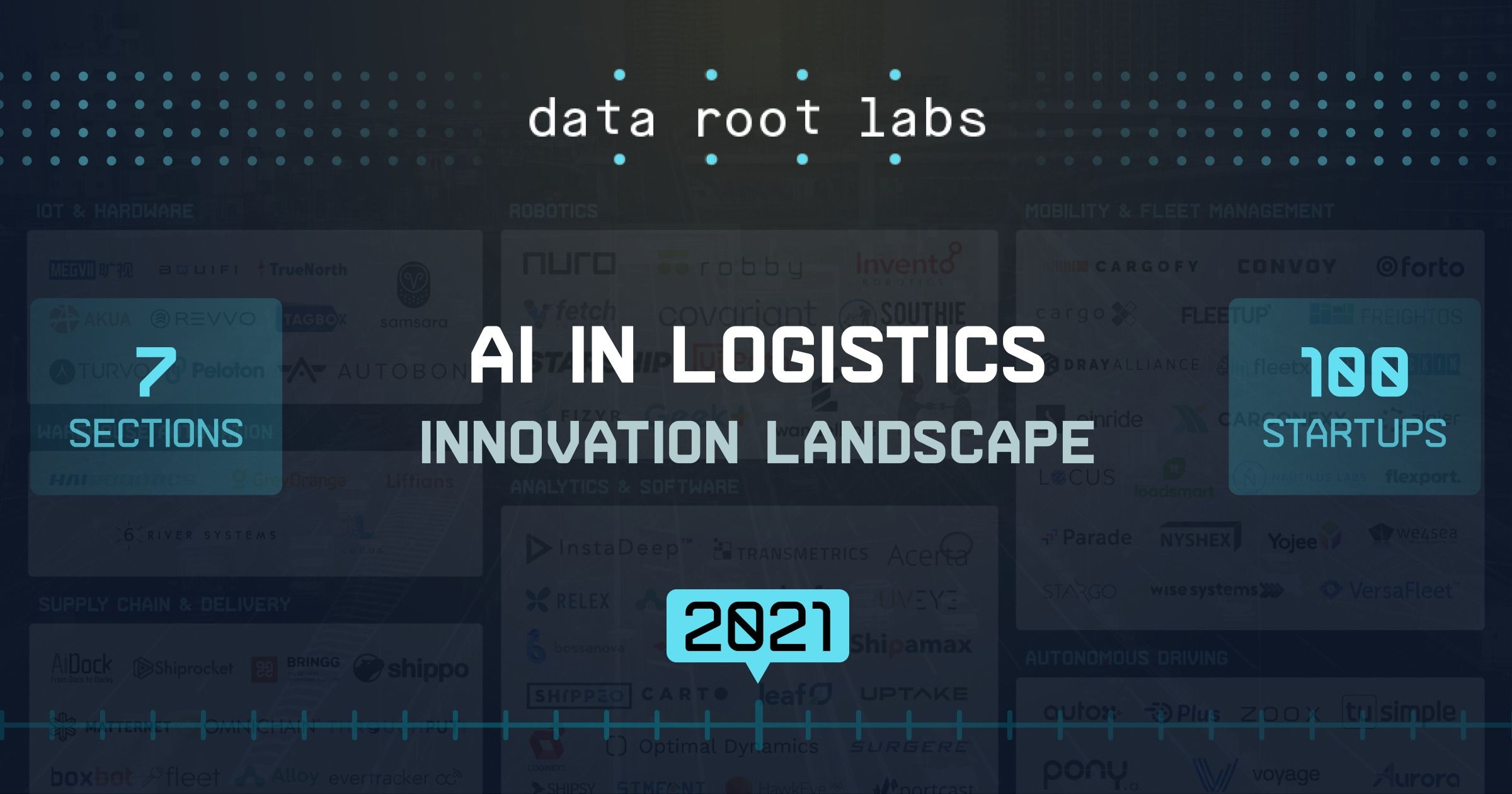 Artificial Intelligence in Logistics: Emerging Startups, Challenges and Use Cases