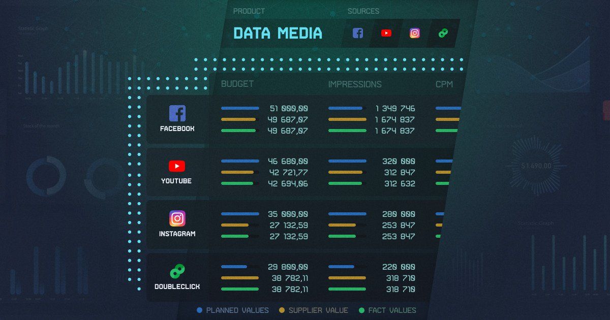 Media Plan Performance Analytics Platform