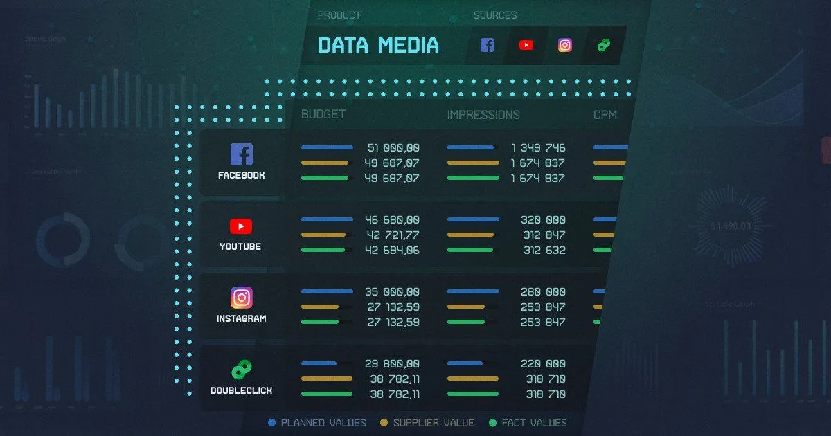 Media Plan Performance Analytics Platform