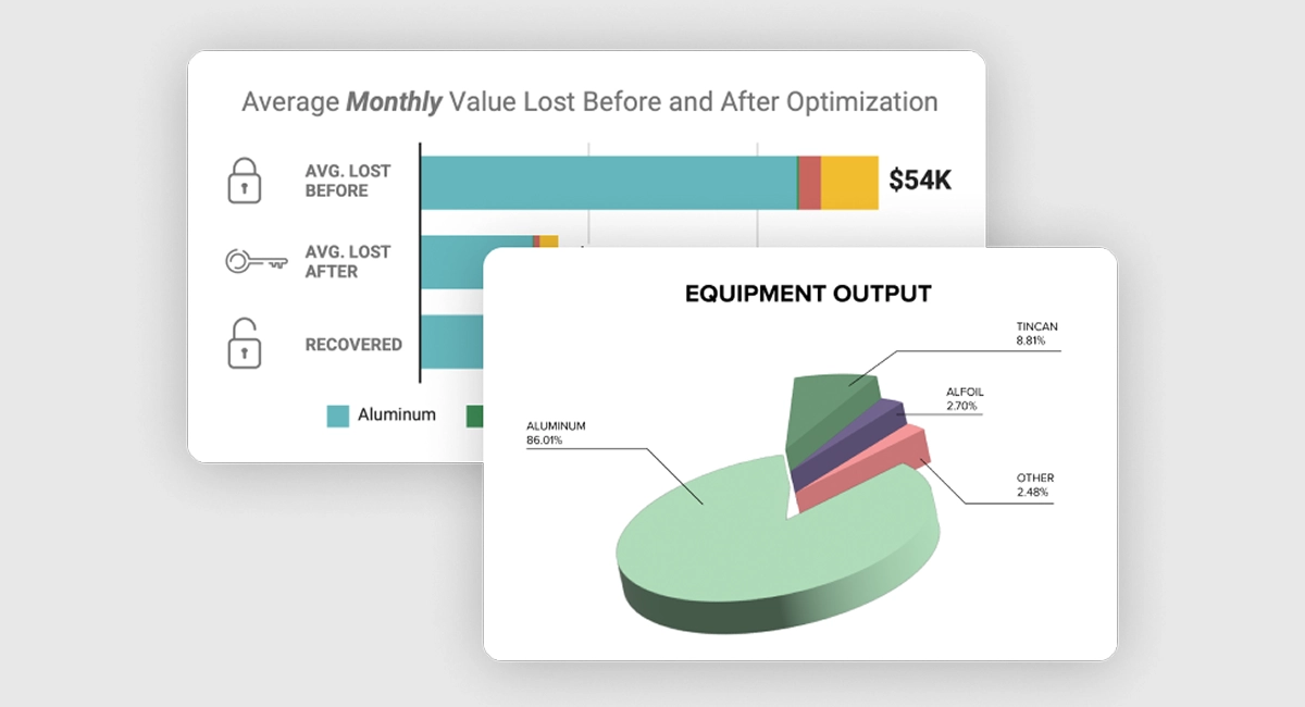 MRF equipment optimization with EverestLabs