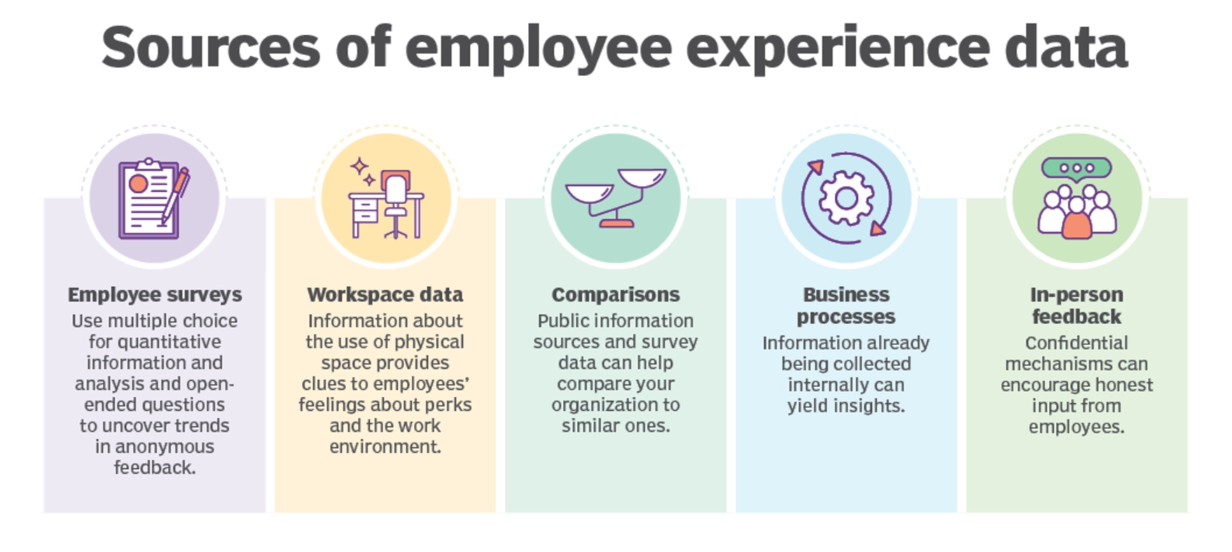 TechTarget article: “How to explore employee experience and satisfaction”