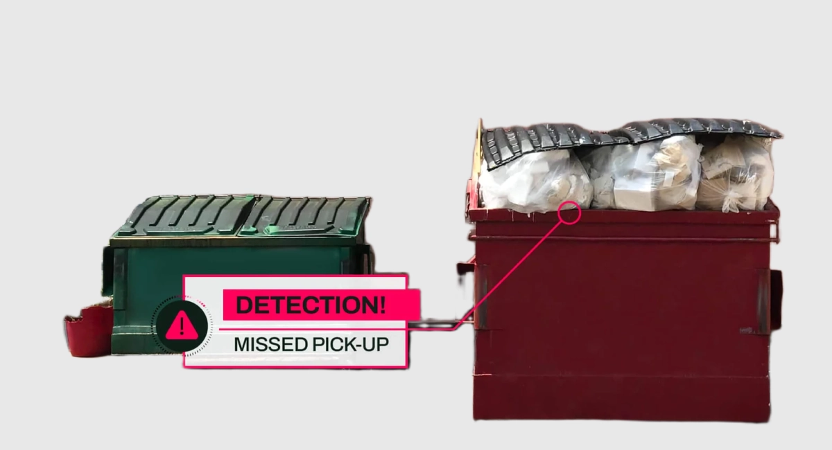 Waste Metering™ technology proactively flags when a hauler misses a scheduled pick-up