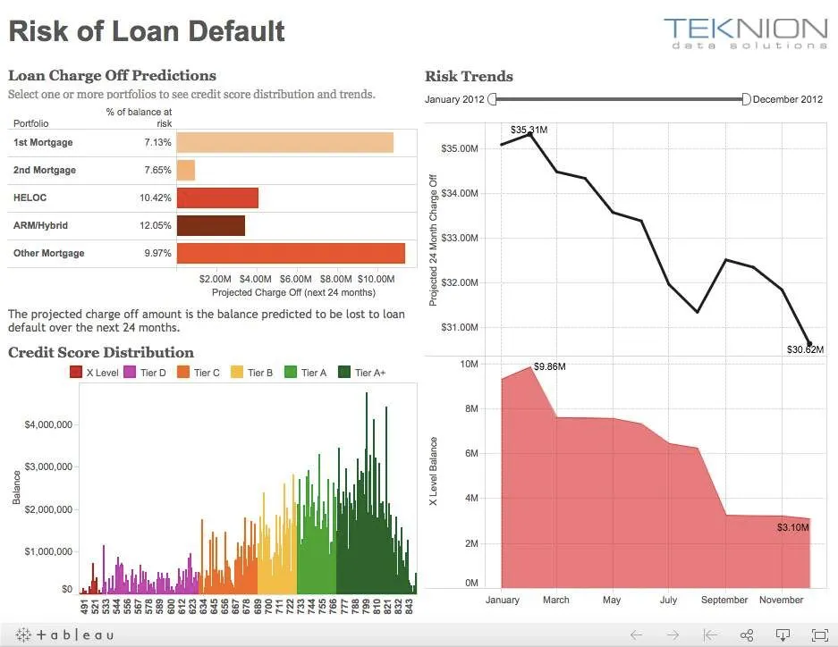 Source: Tableau Online