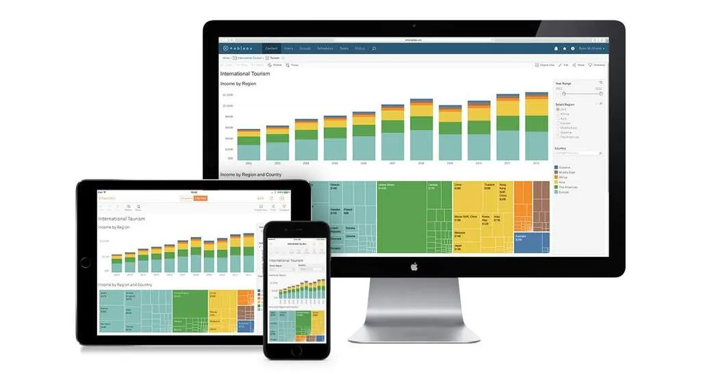 Source: Tableau Online