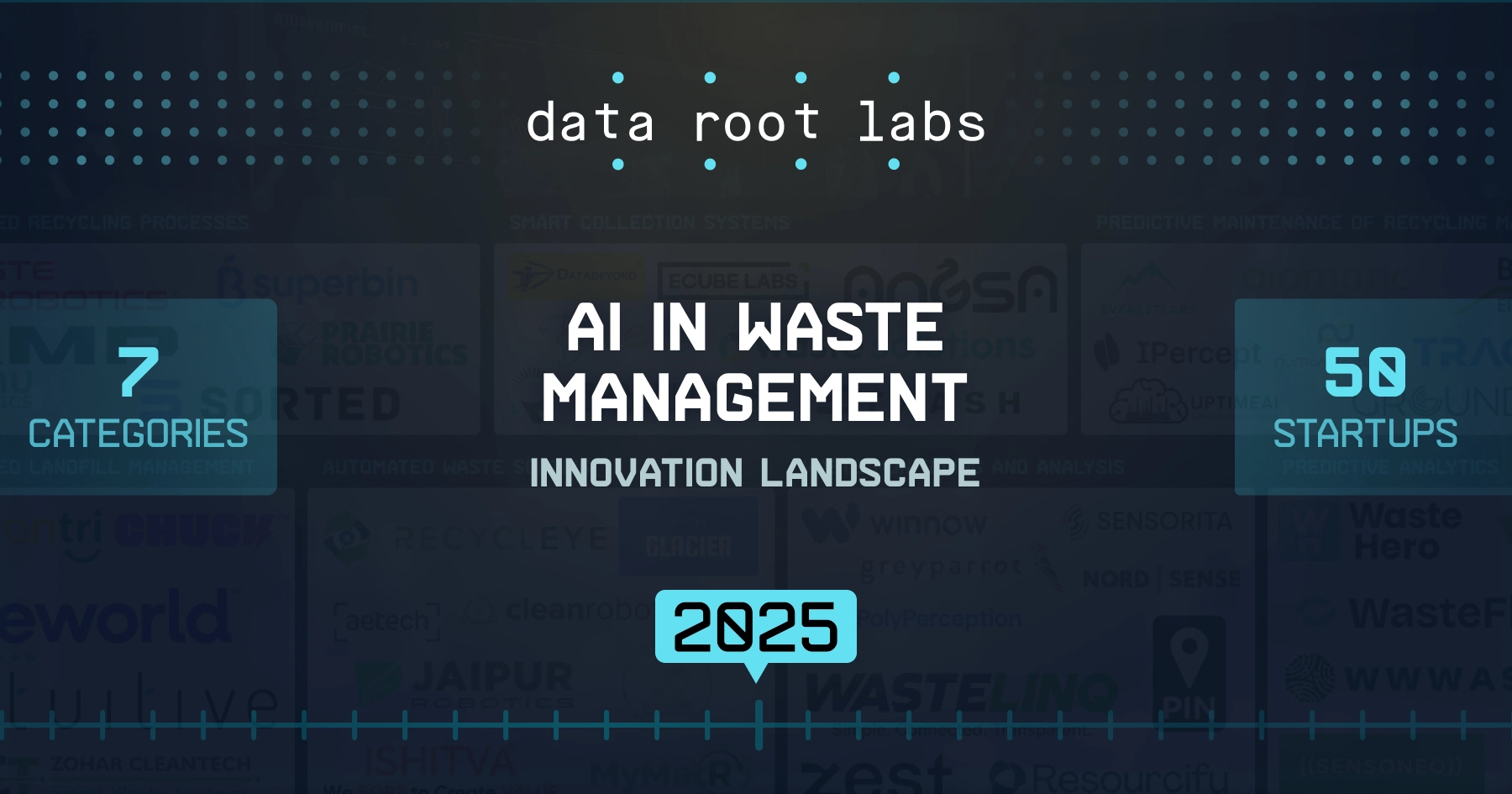 The Future of Waste: AI Solutions for a Cleaner Planet